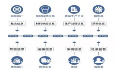 如何将tpWallet中的资金安全便捷地转移