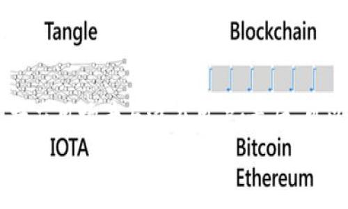 

如何创建一个虚拟币：完整指南与实用技巧
```

关键词

虚拟币, 创建虚拟币, 区块链技术, 加密货币/guanjianci
```

引言
虚拟币及其背后的区块链技术近年来受到了极大的关注。在这个数字经济蓬勃发展的时代，越来越多的人希望了解如何创建自己的虚拟币。无论是作为一种投资还是为了实现某种特定应用，了解虚拟币的创建过程是非常有必要的。本文将详细介绍如何创建一种虚拟币，并解答一些相关的问题，帮助您更好地理解这个领域。

1. 虚拟币简介
虚拟币是一种电子货币，存在于数字环境中，它利用区块链等技术保障其安全性和透明性。虚拟币的最初代表是比特币，它于2009年推出，开创了去中心化金融的新时代。随着技术的进步和人们对数字资产的需求上升，越来越多的虚拟币相继问世，使得整个市场变得更加丰富多彩。

2. 创建虚拟币的步骤
创建一种虚拟币并非一件轻松的事情，但只要按照一定的步骤进行，就能顺利完成。以下是创建虚拟币的基本步骤：

2.1 确定目标与用途
在开始创建虚拟币之前，首先要明确您希望实现的目标。这包括虚拟币的用途、受众群体以及市场需求。如果虚拟币仅仅是为了投机，那么可能会面临更高的风险。而如果是为了满足某种实际需求，比如用于支付、奖励或进行交易，那就需要深入分析这些需求。

2.2 选择区块链平台
创建虚拟币需要选择一个合适的区块链平台。目前有很多平台可以选择，例如以太坊、Binance Smart Chain、Polygon等。每个平台都有其独特的特性，以及用于创建和管理智能合约的编程语言。在选择时，要考虑平台的性能、社区支持与安全性。

2.3 设计代币功能与参数
在创建虚拟币时，需要设计其基本参数，例如币的总量、发行方式、交易费用、持有时间奖励等。此外，还要考虑代币的功能，如是否允许铸造、销毁，是否具备流通权利等。这些设计将直接影响虚拟币的使用体验和市场表现。

2.4 编码与部署智能合约
一旦您设计好虚拟币的功能与参数，就需要进行编码。使用所选区块链平台的特定语言编写智能合约，并通过合约部署过程将其发布到区块链网络上。这一步骤需要一定的编程技术，因此建议寻求专业开发人员的帮助。

2.5 测试与
在智能合约部署后，需要进行充分的测试，以确保其功能按预期运行，避免潜在的安全漏洞。可以通过专门的测试网络来进行测试，并根据反馈进行代码。

2.6 市场推广
虚拟币上线后，要进行市场推广。可以通过社交媒体、论坛、线上社区等渠道进行宣传，吸引用户关注和使用。此外，还可以考虑与其他项目合作，增加其市场曝光率。

3. 创建虚拟币要考虑的法律法规
在创建虚拟币的过程中，合规性是一个不能忽视的重要因素。不同国家和地区对加密货币的法律法规不同，因此，建议在创建前寻求法律咨询，以确保遵循相关法律要求。

### 可能相关问题

1. 创建虚拟币的成本是多少？
创建虚拟币的成本因多种因素而异，包括技术开发者的薪酬、区块链平台的交易费用、测试和上线阶段的费用等等。一般来说，简单的虚拟币可能只需要几千美元，而一个复杂的项目可能需要数十万美元。投资者需要预计这些成本，并在预算中做好相应的规划。

2. 创建虚拟币是否需要技术背景？
虽然有很多用户友好的平台可以帮助非技术人员创建虚拟币，但有一定的技术背景将大大简化创建过程。了解区块链、智能合约和编程语言能够更好地帮助您进行设计和。如果没有相关技术背景，建议薪酬专业开发人员，或者使用现成的创建工具。

3. 如何确保创建的虚拟币安全性？
确保虚拟币的安全性至关重要，尤其是在区块链技术仍在发展的阶段。首先，确保代码经过充分的审计，尽可能消除潜在漏洞。其次，可以加入多重签名技术，以及对合约的定期维护更新。此外，进行安全的私钥管理，确保只有授权人员才能访问和使用相关虚拟币。

4. 市场上有多少种虚拟币，它们之间的竞争如何？
目前市场上已经出现了成千上万种虚拟币，其中包括比特币、以太坊、Ripple、狗狗币等知名币种。随着需求的变化，新币种不断涌现，竞争也越来越激烈。为了在这种环境中脱颖而出，创建者需要通过独特的功能、市场需求以及优秀的用户体验来吸引用户，并保持与其他币种的差异化竞争。

5. 虚拟币的未来趋势是什么？
虚拟币的未来趋势可能会受到技术创新、金融监管和市场需求变化的影响。随着智能合约和去中心化金融（DeFi）的发展，虚拟币的应用场景将不断扩展。此外，越来越多的传统金融机构也开始涉足加密货币领域，从而推动整个行业的成熟发展。

6. 如何判断一个虚拟币的投资价值？
评估一个虚拟币的投资价值可以从多个方面入手。首先，考察其技术背景和团队实力，是否有强大的开发团队进行支持；其次，研究其市场需求，包括应用场景与潜在用户；最后，可以查看其交易量和流通情况以及历史价格走势，进行更全面的分析。谨慎的投资也是能否获取收益的重要因素。

结论
创建一种虚拟币是一项复杂而且需要仔细规划的任务。通过明确目标、选择合适的平台、设计符合需求的代币参数、部署合约以及进行市场推广等步骤，都可以帮助您成功实现这一目标。希望以上内容能为您创建虚拟币提供有价值的指导，同时也祝愿您在这一创新领域取得成功。