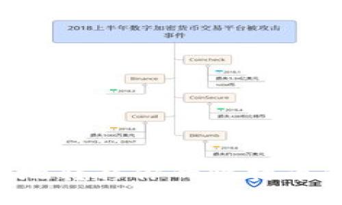 如何安全高效地转移你的比特币钱包:全面指南