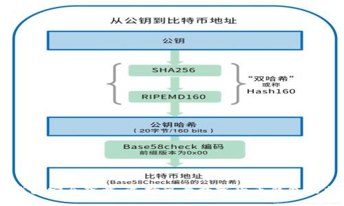 IM钱包安全下载：选择可靠数字货币钱包的指南