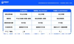 tpWallet钱包转账指南：如何安全高效地进行转账操
