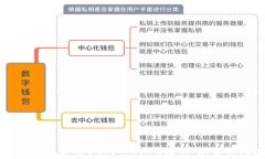 如何快速查询USDT ERC20地址：全方位指