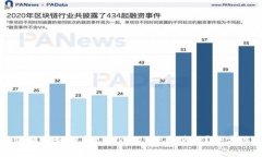 抹茶猪猪币如何与tpWallet结合使用？全