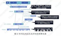 tpWallet：区块链及加密货币去中心化钱
