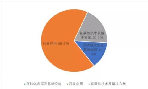 2023年最佳冷钱包应用推荐,安全存储你的加密货币