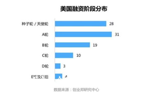 思考一个符合大众用户搜索需求并且的，放进