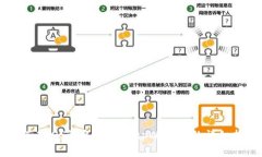 如何在iOS设备上下载tpWallet的详细指南