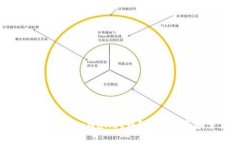 如何在币安链上购买tpWallet币？详细指