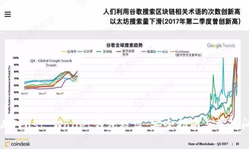 如何防止Trust Wallet钱包被盗：安全指南与常见问题解答