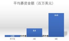    F2Pool鱼池钱包官网下载：一步步教你如何安全