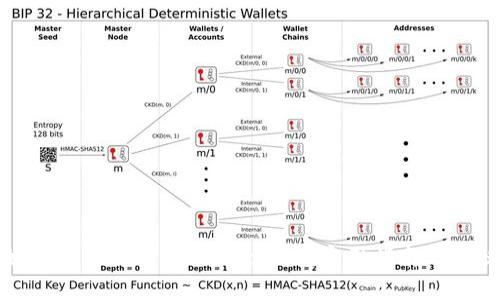 如何冻结骗子的TP Wallet？实用指南与建议