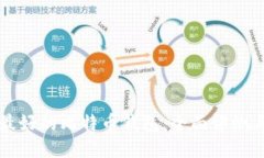 瑞典最好的比特币钱包：全面评测与推