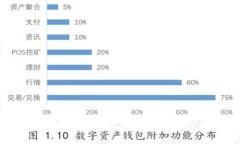 如何使用tpWallet创建您的币安钱包：完