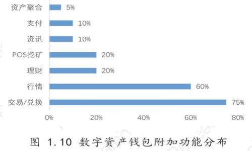 如何使用tpWallet创建您的币安钱包:完整指南