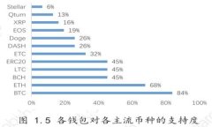 深入揭秘 imToken 钱包高级选项：全面提