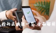 tpWallet支持的区块链一览：全面解析与