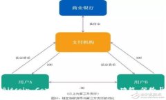 什么是Bitcoin Core钱包？全面解析其功能、优势与