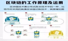 如何快速同步数字钱包：详细指南与实用技巧