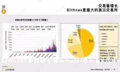 如何通过tpWallet合约安全购买Musk（穆斯