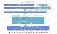 如何在tpWallet上快速购买TPT：详细步骤