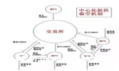 Bitdock安全吗？全面解析Bitdock的安全性