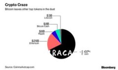 如何在tpWallet中安全地上架RACA币？详细