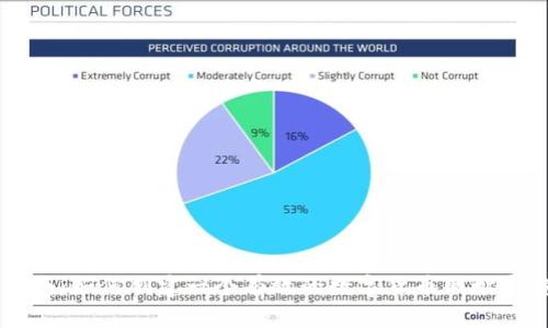 全面指南：如何创建一个有效的数字货币网址导航平台