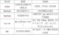 tpWallet中的薄饼：未上市币种的探索与