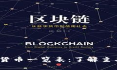 2023年最新加密货币一览表：了解主要