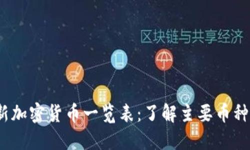 2023年最新加密货币一览表:了解主要币种与市场动态