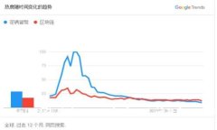 tpWallet使用中的CPU资源不足问题解决指
