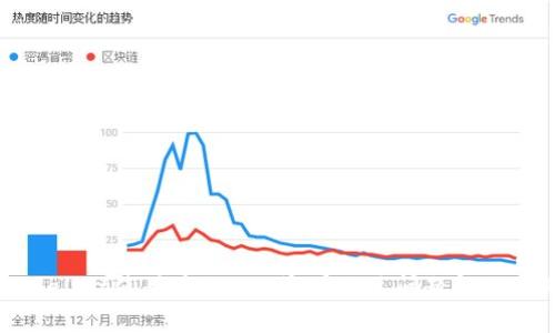 tpWallet使用中的CPU资源不足问题解决指南