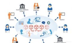 tpWallet与井通的深度解读：两者关系及