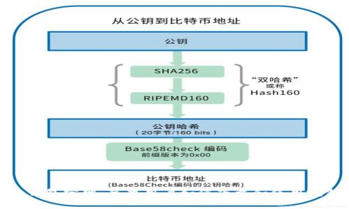 Bitpie钱包官网:苹果用户如何下载和使用完整指南
