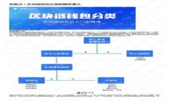 如何在tpWallet中创建HECO链？详细步骤及