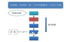 tpWallet金额变少的原因及解决方法