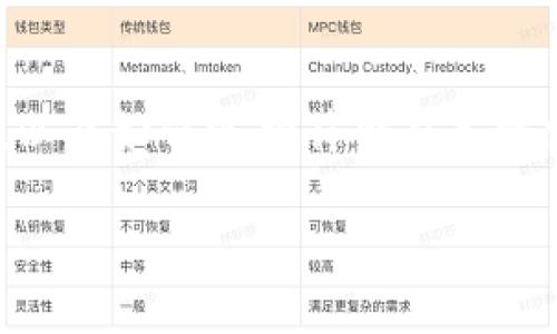 什么是Hub钱包？
Hub钱包是一种数字货币钱包，它在加密货币生态系统中发挥着重要作用。Hub钱包的设计理念是提供一个用户友好的界面，使得用户能够方便地管理、存储和交易各种加密货币，如比特币、以太坊及其它主流数字资产。一般来说，Hub钱包可以分为热钱包和冷钱包两种类型。热钱包在线，便于交易；冷钱包脱机，安全性更高。Hub钱包通常还提供多种安全措施，例如双重身份验证和私钥加密，以保护用户的资产。

Hub钱包的主要功能
Hub钱包的主要功能包括资产管理、交易记录查看、内置的交易所、以及对多种不同类型的加密货币的支持。用户可以在Hub钱包中查看他们的资产组合，实时更新的市场数据能够帮助用户做出更明智的投资决策。此外，许多Hub钱包还支持直接购买或交换加密货币，使整个交易过程更加便捷。

如何选择合适的Hub钱包？
选择一款合适的Hub钱包需要考虑多个因素。首先，要看钱包的安全性，包括加密技术、用户反馈和钱包的开发团队背景。其次，要看其兼容性，确保所选钱包能够支持你想要交易或持有的数字资产。同时，钱包的用户界面友好程度、交易费用、以及是否提供多种操作方式（如移动端、桌面端等）也是重要考虑因素。

Hub钱包的优缺点
如同任何技术产品，Hub钱包也有其优缺点。优点包括便捷性、安全性强、支持多种资产等；而缺点则可能包括部分钱包在某些地区无法使用，或者对特定资产的支持有限。因此，用户在选择Hub钱包时需要全面评估这些因素。

Hub钱包的安全性分析
安全性是数字货币钱包最为重要的特性之一。Hub钱包通常会采用多重加密和备份机制来保护用户资产。此外，用户应当自我保障，不随意分享私钥，并开启双重身份验证等功能。这些都是提高资产安全性的有效策略。

Hub钱包的未来发展趋势
随着区块链技术和加密货币的持续发展，Hub钱包也将不断进化。未来可能会出现更多创新的功能，例如更智能的交易策略、集成的DeFi（去中心化金融）服务，以及更加友好的用户体验。这些都将促进数字货币在大众中的普及和应用。

常见问题
ul
li1. Hub钱包安全吗？/li
li2. 如何使用Hub钱包进行交易？/li
li3. Hub钱包支持哪些加密货币？/li
li4. 如何恢复丢失的Hub钱包？/li
li5. Hub钱包的费用是多少？/li
li6. 如何选择适合自己的Hub钱包？/li
/ul

1. Hub钱包安全吗？
在选择数字货币钱包时，安全性是用户最为关心的一个问题。Hub钱包的安全设计一般包括多重加密和私钥管理。大多数Hub钱包都使用高强度的加密算法来保护用户的私钥，确保即使钱包被盗取，恶意攻击者也无法轻易获取用户资产。
此外，很多Hub钱包还提供双重身份验证（2FA）功能。这意味着即使攻击者获得了用户的登录凭证，也无法在没有额外验证的情况下进行交易。这一层额外的保护极大地提升了钱包的安全性。
但是，用户也需要承担一定的安全责任。例如，务必不要在不安全的网络环境下使用钱包，尤其是在公共Wi-Fi下。此外，妥善备份和存储钱包的恢复助记词也是用户需要注意的地方。如果助记词被他人获取，用户的资产可能会面临风险。
当然，不同的Hub钱包，其安全性可能会有差异。因此，在选择钱包时，用户应查看其他用户的反馈、钱包的安全历史等信息来做出判断。

2. 如何使用Hub钱包进行交易？
使用Hub钱包进行交易的过程相对简单。首先，用户需要下载并安装相应的钱包应用。安装完成后，用户需要创建一个新钱包或恢复现有钱包。创建新钱包时，用户将获得一组助记词，这对恢复钱包至关重要。
一旦钱包设置完成，用户可以开始充值或购买数字货币。Hub钱包通常支持通过银行转账、信用卡或其他支付方式购买加密货币。充值完成后，用户可以在钱包内查看自己的资产。
进行交易时，用户只需输入接收地址、数量、并确认交易。确认后，交易会在区块链上进行验证。大多数Hub钱包会提供交易记录查看功能，用户可以随时查阅历史交易情况，以便更好的管理个人资产。
最后，用户也可以利用Hub钱包内置的交易所功能直接进行币币交易。用户只需选择需要交易的数字货币对，输入交易数量，并确认交易。这种便捷的操作极大地提升了用户的交易体验。

3. Hub钱包支持哪些加密货币？
Hub钱包的支持范围因产品而异，但通常知名的Hub钱包会支持多个主流数字货币，如比特币（BTC）、以太坊（ETH）、瑞波币（XRP）、莱特币（LTC）等。具体的支持资产也会随着市场的发展而不断更新。
用户在选择Hub钱包时，一定要确认所需交易的数字货币是否被支持。对于长期投资者而言，选择支持多种加密货币的钱包，可以为未来的资产配置提供更多的选择。
有些Hub钱包还支持一些新兴的或市值较小的数字货币。因此，查看钱包的官方网站或相关公告，以获取最新支持的加密资产清单也是一个好习惯。
此外，还有些Hub钱包可能会支持NFT（非同质化代币）等新兴资产。随着区块链技术的发展，这类资产的支持力度也会逐步增强。

4. 如何恢复丢失的Hub钱包？
丢失Hub钱包的主要情况通常是因为用户忘记了密码或助记词。在这种情况下，用户可以通过助记词来恢复钱包。助记词是用户在创建钱包时生成的一组单词，能够帮助用户找回钱包的访问权限。
如果用户在设置时没有妥善保存这组助记词，那么恢复钱包可能会变得复杂或者无法实现。因此，用户在创建钱包时切忌轻视助记词的安全性，应该将其保存在安全的地方，并定期备份。
一些Hub钱包也提供了其他恢复选项，比如通过用户的电子邮件或手机号码进行身份验证。在这种情况下，用户可以按照钱包提供的指引进行恢复。
总之，用户对于恢复Hub钱包的措施，前提是他们需要确保在创建初期妥善保管助记词。若助记词丢失或者用户没有做到及时备份，可能会导致资产的永久丢失，需格外注意。

5. Hub钱包的费用是多少？
Hub钱包的使用费用通常包括存储费用、交易费用以及平台服务费用等。需要注意的是，这些费用因钱包提供商、所要进行的交易类型，以及区块链的网络状态而有所不同。
例如，某些Hub钱包可能会对内部交易收取一定的手续费，而其他钱包可能采取无手续费的策略。用户在创建账户前，应仔细查看有关费用的条款。
对于区块链网络的交易费用，用户必须了解在网络高峰时段，交易费用可能会有所上升。这是因为网络拥堵，矿工通常会收取更高的费用来优先处理用户的交易。
不仅如此，用户还可以选择支付更高的交易费用以加快交易确认时间。如果选择较低费用，用户的交易可能会被延迟处理。因此，在进行交易前，理解每项费用的构成，能够帮助用户更好地在Hub钱包上进行资产管理。

6. 如何选择适合自己的Hub钱包？
在选择合适的Hub钱包时，首先用户应评估自身的使用需求。如果只是偶尔进行小额交易，那么一款简单、免费的热钱包可能就足够。但如果打算进行长期投资，用户就需要考虑安全性更高的冷钱包。
其次，要考虑钱包支持的资产种类。如果用户主要投资于比特币和以太坊，那么大多数钱包都能满足需求；但是如果有持有其他新兴资产的计划，用户需提前确认钱包的兼容性。
用户也应该注意钱包的用户界面和功能。一个友好的用户体验能够帮助用户快速上手，特别是对于初学者而言。选择一个功能丰富但又不复杂的钱包会让资产管理更高效。
最后，用户应关注钱包的安全性评估，包括钱包的开发团队背景以及用户反馈等。从中选择出一个信誉良好的钱包，可以有效降低风险。

总结
Hub钱包作为现代数字资产管理工具，为用户提供了便捷的交易与存储体验。无论是安全性、快捷性，还是多种资产支持，Hub钱包在多样化需求中表现出色。通过全面了解Hub钱包的功能特点，以及如何选择符合自己需求的钱包，用户能够在加密货币投资的旅程中更加得心应手。

Hub钱包的全面介绍：功能、使用方法与选择指南