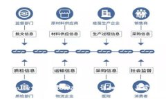 如何在tpWallet中设置动态密码：详细教