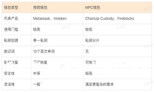 狗狗币官方钱包使用教程:如何安全有效地管理你的狗狗币资产
