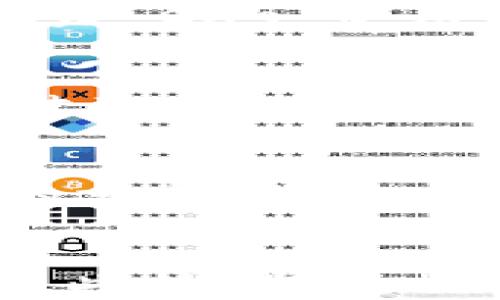 
xiaoti以太坊钱包手机版推荐：便捷、安全的数字货币管理/xiaoti

关键词
以太坊钱包, 手机版, 数字货币, 电子钱包/guanjianci

引言
随着区块链技术的迅猛发展，以太坊作为首个支持智能合约的平台之一，吸引了大量用户的关注。以太坊钱包的功能和作用愈发重要，尤其是在移动设备使用日益频繁的今天。许多人都在询问：“以太坊钱包有手机版吗？”本文将为您详细解答这个问题，并推荐一些优秀的以太坊手机钱包，探讨其安全性、方便性以及使用体验等方面。

一、以太坊钱包概述
以太坊钱包是一种用于存储、管理和交易以太币（ETH）和基于以太坊平台的代币（如ERC-20代币）的应用程序。通常钱包分为热钱包和冷钱包，热钱包是指通过网络连接的应用，适合频繁交易，而冷钱包则为离线存储，更加安全。无论是哪种形式的以太坊钱包，安全性和用户体验都是至关重要的。

二、以太坊钱包的手机版
是的，以太坊钱包有手机版！现今市面上众多的数字货币钱包都提供手机端的应用程序，Android和iOS用户都可以轻松下载。移动端钱包为用户提供了更为便捷的操作方式，让用户可以随时随地管理他们的数字资产。在后面的内容中，笔者将详细介绍几个知名的以太坊手机钱包，以及它们的优缺点。

1. Trust Wallet
Trust Wallet 是一款由 Binance 开发的手机钱包，它支持以太坊及其所有 ERC-20 代币。用户可以通过简单的界面快速访问和管理数字资产。
优势：
ul
li用户界面友好，简单易用；/li
li私钥完全存储于用户本地，增加了安全性；/li
li支持多种加密货币，包括比特币、以太坊等。/li
/ul
劣势：
ul
li功能虽全，但受限于移动设备，可能在某些复杂操作上不如桌面版钱包；/li
li需要对安全性有充分认知，用户的错误操作可能导致资产损失。/li
/ul

2. MetaMask
MetaMask 是最受欢迎的以太坊钱包之一，原本是浏览器扩展，后来也推出了手机应用。用户可以通过 MetaMask 直接与去中心化的应用（DApps）进行互动。
优势：
ul
li与 DeFi 应用兼容性好，可以流畅使用各种服务；/li
li提供内置的浏览器来访问 DApps；/li
li多层次的安全措施保护用户资产。/li
/ul
劣势：
ul
li对于新手用户，初期学习曲线相对较陡峭；/li
li存在被恶意网站钓鱼的风险，用户需保持警惕。/li
/ul

3. Coinomi
Coinomi 是一款多币种钱包，除了支持以太坊外，还支持多种其他加密货币。它旨在为用户提供一个安全、公平的加密货币管理平台。
优势：
ul
li支持超过1700种加密货币；/li
li用户界面设计良好，适合不同层次用户；/li
li内置兑换功能，方便用户进行交易。/li
/ul
劣势：
ul
li部分用户反馈对于大额交易略显不够流畅；/li
li需要勤加备份，否则如果失去钱包数据将很难找回。/li
/ul

三、以太坊手机钱包的安全性分析
安全性是数字资产管理中最为关键的一环。以太坊手机钱包虽然方便，但也面临着诸多的安全威胁。用户在选择手机钱包的时候，应该关注以下几个方面：
1. **私钥保护**：好的手机钱包会将私钥保存在用户本地，而不是服务器上，以避免黑客入侵的风险。
2. **多重身份验证**：一些钱包会采用多重身份验证，以提升账户的安全性。
3. **备份恢复机制**：了解如何进行钱包备份，以及在丢失设备后如何恢复资产，是每位用户应掌握的基本知识。

四、常见问题解答

问题1：以太坊手机钱包真的安全吗？
以太坊手机钱包安全性受多重因素影响，包括钱包本身的安全设计、用户的使用习惯等。通常，私钥的本地存储和多重身份验证可以提升手机钱包的安全性。然而，用户的安全意识同样重要，比如使用强密码、定期更新应用、避免在公共Wi-Fi下进行交易等。因此，用户需要时刻保持警惕，提高安全防范意识。

问题2：如何选择合适的以太坊手机钱包？
选择合适的以太坊手机钱包主要考虑以下几个因素：1. **安全性**：查看钱包的安全保护措施；2. **功能**：看钱包是否支持多种数字货币，是否能和 DApps 兼容；3. **用户体验**：界面是否友好，操作是否顺畅；4. **社区反馈**：检查其他用户对钱包的评价与使用体验，选择口碑良好的钱包。综合这些因素后，做出合适的选择。

问题3：我丢失手机后，如何找回我的以太坊钱包？
大多数手机钱包在创建时都会生成一个助记词或私钥，用于帮用户恢复钱包。如果您丢失了手机，只需使用这个助记词或私钥在新设备上恢复您的钱包。但请注意，助记词和私钥需要妥善保管，不应泄露给他人，以防资产被盗。

问题4：以太坊钱包交易手续费如何计算？
以太坊网络的交易手续费（即“Gas Fee”）是动态的，会根据网络的拥堵情况而变化。用户在发起交易时可以自主选择 Gas Price（每单位 Gas 的费用）和 Gas Limit（交易的最大 Gas 使用量）。一般来说，Gas Price 设定越高，交易确认的速度越快。在低拥堵时，费用可能很低，反之则可能较高。用户在交易时需要对手续费有一个基本的了解，根据具体情况调整设置。

问题5：以太坊手机钱包与桌面钱包的区别有哪些？
以太坊手机钱包与桌面钱包的主要区别在于以下几个方面：1. **便捷性**：手机钱包操作简单，可以随时随地交易；2. **安全性**：桌面钱包通常具备更强的安全防护能力，但相对不便；3. **功能多样性**：桌面钱包的功能通常更为复杂，适合进行大额交易；4. **存储性质**：手机钱包更易于携带，但可能面临丢失或被盗的风险。

问题6：以太坊钱包是否支持多种币种？
许多以太坊钱包，如 Trust Wallet, MetaMask 和 Coinomi，除了支持以太坊和 ERC-20 代币外，也支持其他主流加密货币。选择多币种钱包时，用户应关注钱包对各类币种的支持情况，以满足自己的多样化需求。

结论
综上所述，以太坊手机钱包确实存在，并且在数字货币管理中起到了重要作用。用户在选择和使用这些钱包时应注重安全性、功能性和用户体验，以确保资产安全，提升使用便捷性。此外，掌握相关知识和技能，对于任何数字货币用户来说都是非常必要的。希望本文能够帮助您更好地理解以太坊手机钱包的使用和选择。