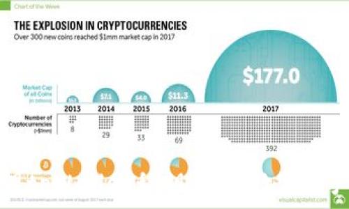 如何安全管理tpWallet私钥:保护数字资产的终极指南