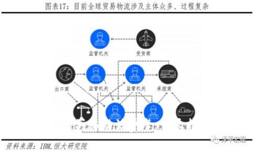 如何使用USDT购买移动话费卡:详尽指南与常见问答