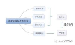 比特派和IM钱包安全性对比：选择更安