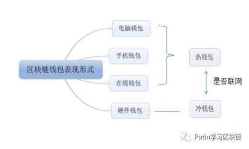 比特派和IM钱包安全性对比:选择更安全的数字货币钱包