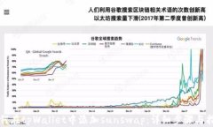 如何在tpWallet中添加sunswap：详细步骤与