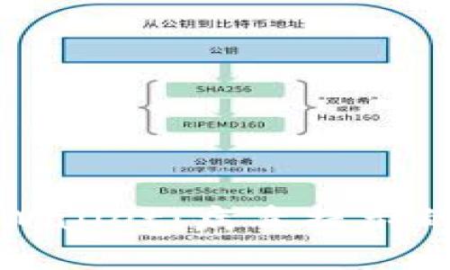 如何安全安装tpWallet:病毒提示的解析与解决方案