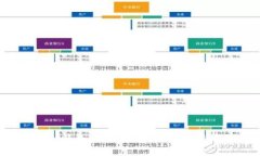 如何选择和使用Qtum钱包：全面解析Q