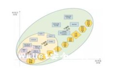 如何通过tpWallet安全便捷地购买以太坊