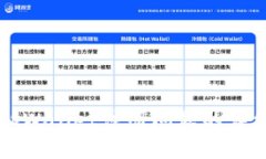 解决tpWallet注册问题的详细指南