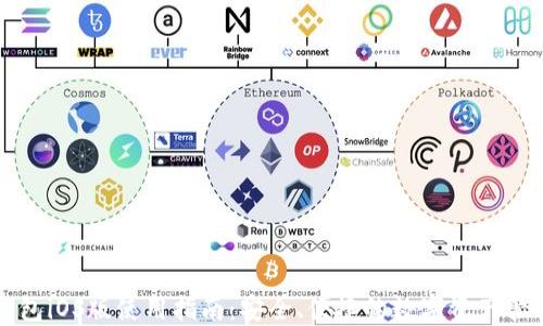 比太钱包iOS版使用指南:安全、便捷的数字资产管理工具